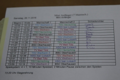 Bengerl Turiner November 2016_-226