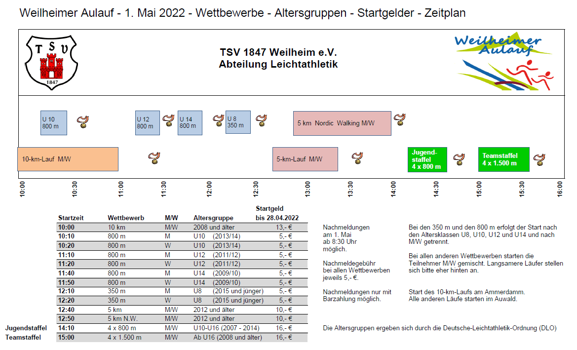 Aulauf 2022 Wettbewerbe - Altersgruppen - Startgelder - Zeitplan