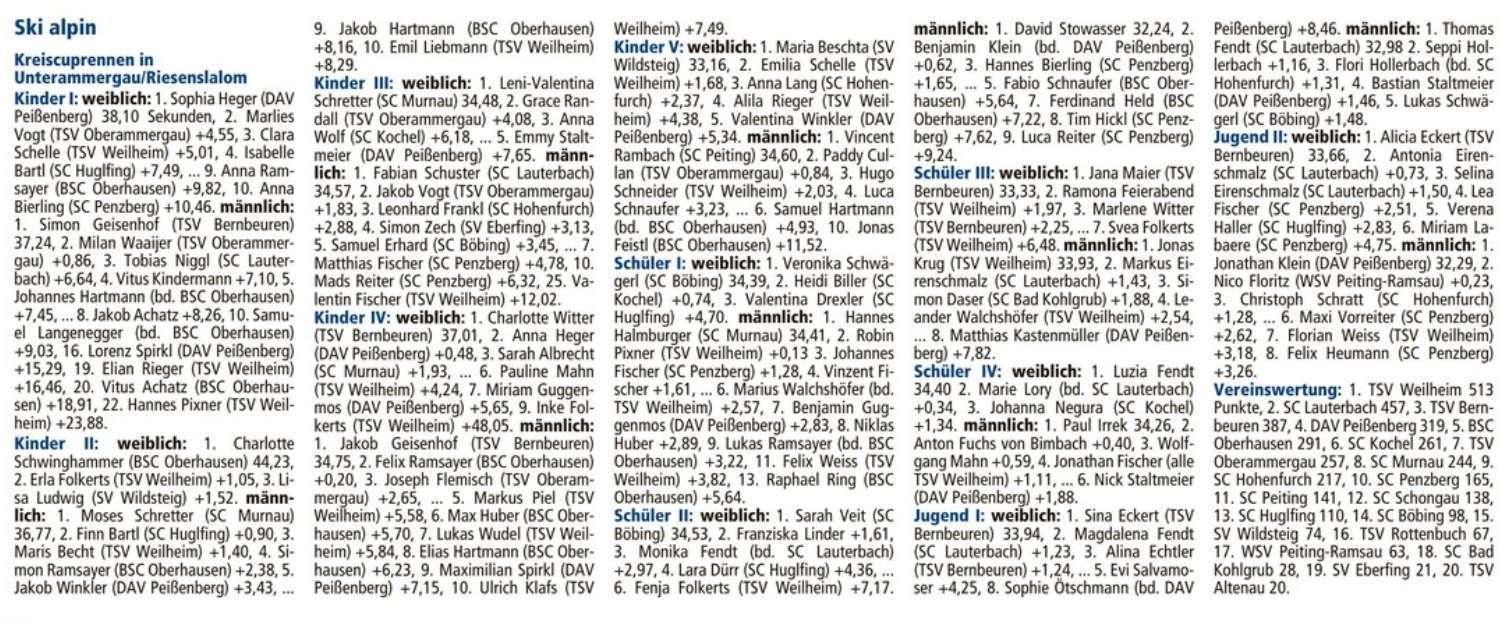 2022-02-05 Tagblatt Tabelle fm