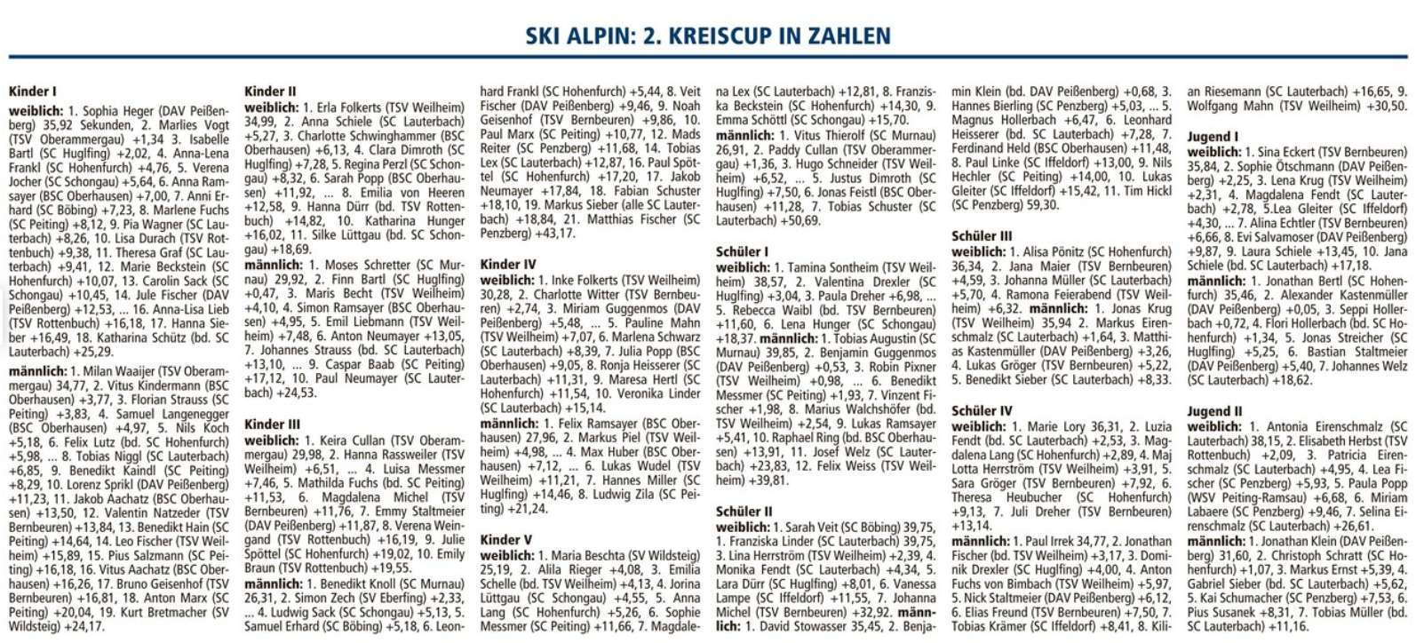 2022-02-25 Tagblatt Zahlen fm