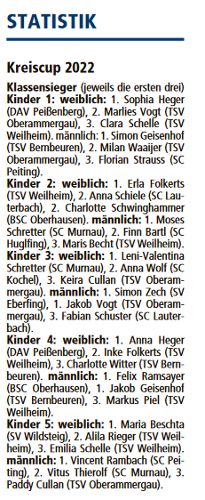 2022-06-01 Tagblatt 1 fm