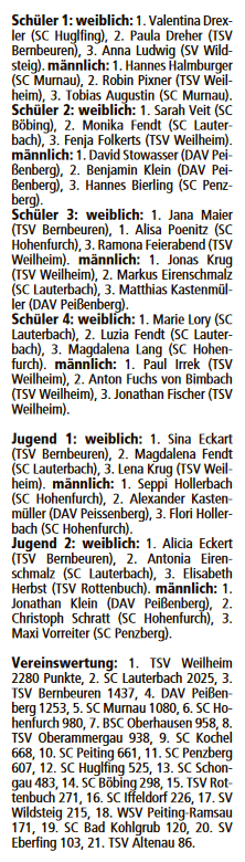 2022-06-01 Tagblatt 2 fm
