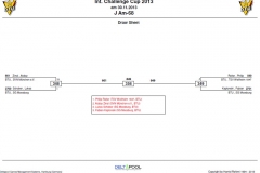 Reiter, Philip-Jugend A -68 kg-Pool